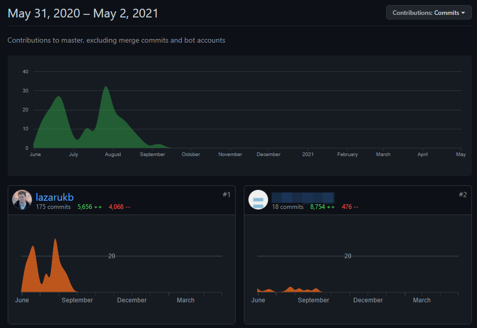 Contributions to the vPlan private repository on GitHub.